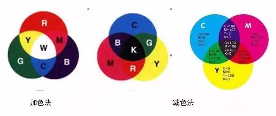 如何選擇正規(guī)的上海印刷公司(圖1) 如何選擇正規(guī)的上海印刷公司(圖1)